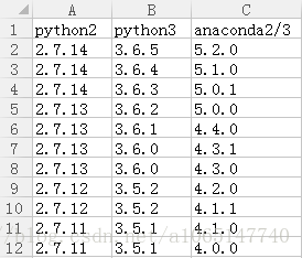 if判断tensor在cpu还是gpu 检查tensorflow gpu安装_tensorflow_03