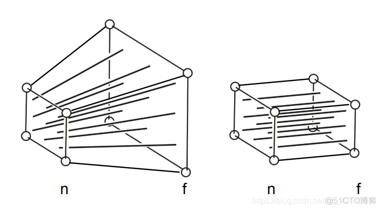 图形学红宝书 图形学projection_图形学_13