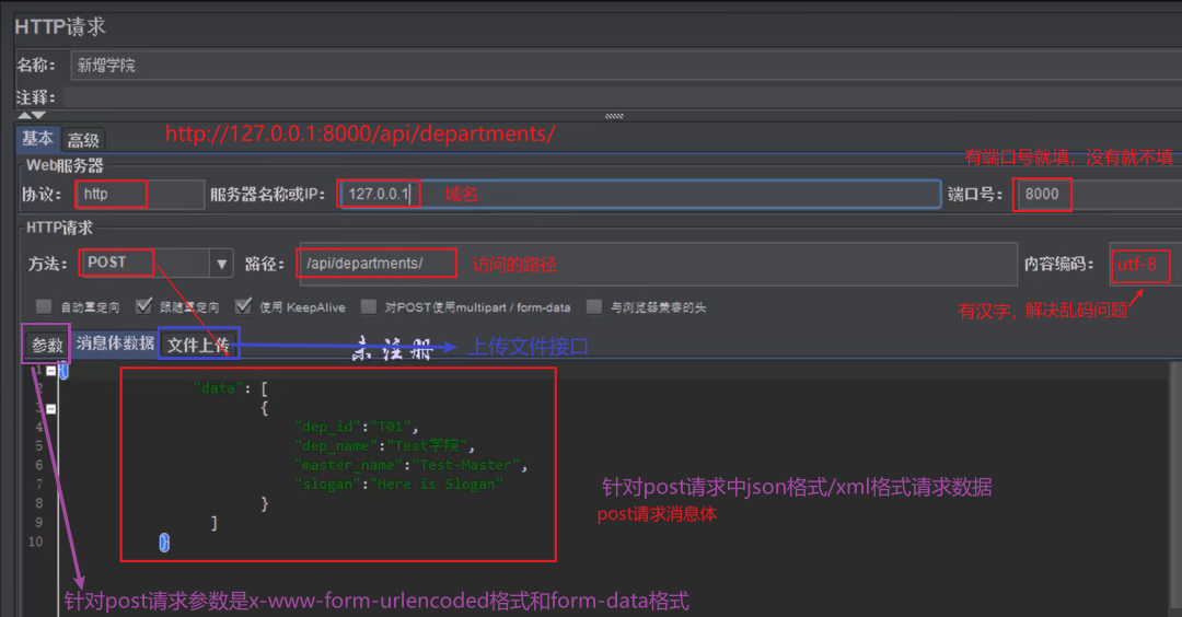 使用wireshark写jmeter脚本 编写jmeter脚本_线程组