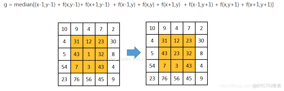 均值滤波去噪声 均值滤波去噪原理_中值滤波