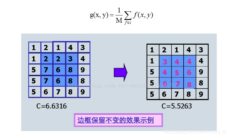 均值滤波去噪声 均值滤波去噪原理_高斯滤波_03
