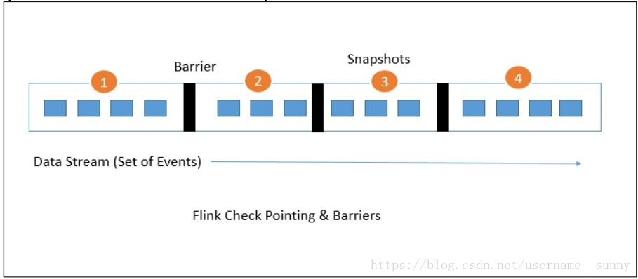 flink 集群方式部署 flink jar包和flink集群的关系_flink 集群方式部署_03