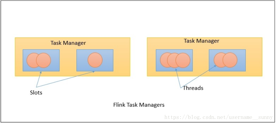 flink 集群方式部署 flink jar包和flink集群的关系_flink 集群方式部署_04