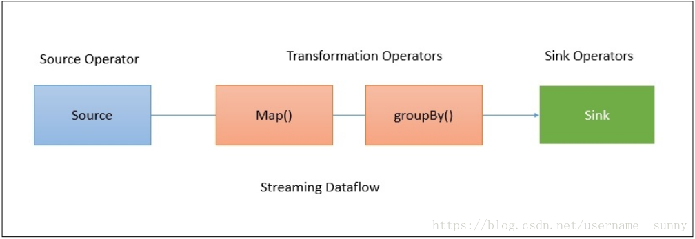 flink 集群方式部署 flink jar包和flink集群的关系_HDFS_07