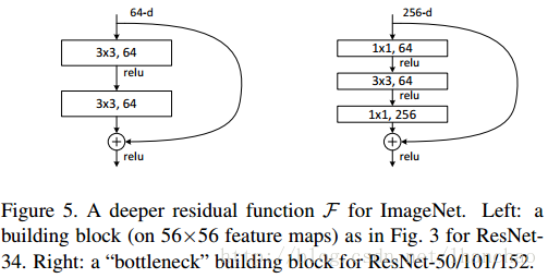 resnet训练教程 resnet算法_resnet训练教程_02