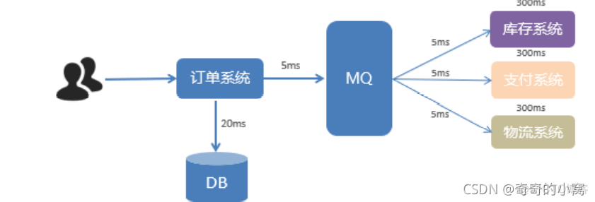 mq消息队列导致编码乱码 mq 消息队列_mq消息队列导致编码乱码_02