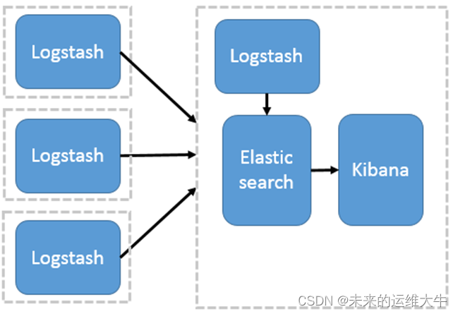 lepus 操作系统监控 elk监控系统_elasticsearch_02