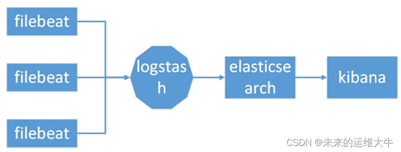 lepus 操作系统监控 elk监控系统_elasticsearch_03