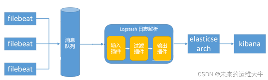 lepus 操作系统监控 elk监控系统_elasticsearch_04