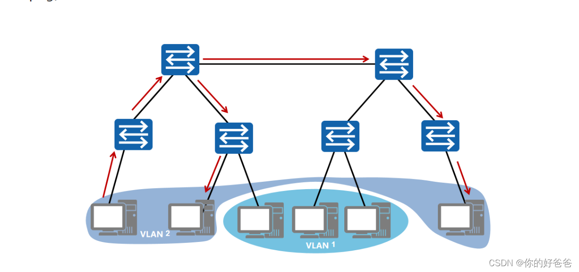 bond绑定vlan vlan绑定设置_链路_02