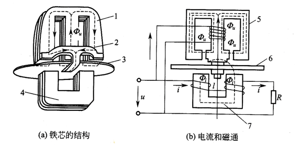 表监控 表监控怎么定义_物联网_02