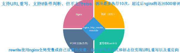 nginx 支持 tcp dubbo nginx 支持patch_nginx 支持 tcp dubbo