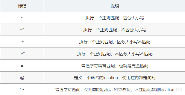 nginx 支持 tcp dubbo nginx 支持patch_nginx 支持 tcp dubbo_05