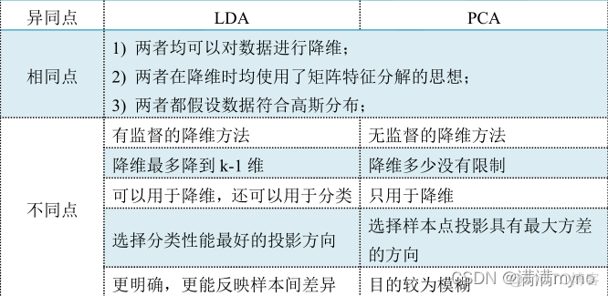 LDA参数alpha如何设置 lda输出_机器学习_02