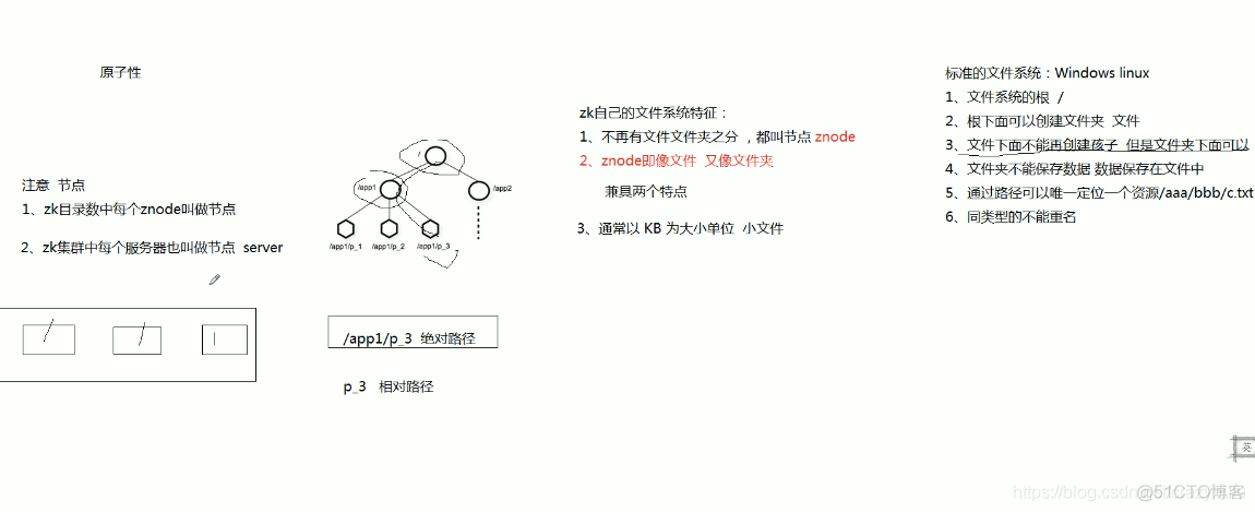 zookeeper设备取主 zookeeper 主备_删除节点_05