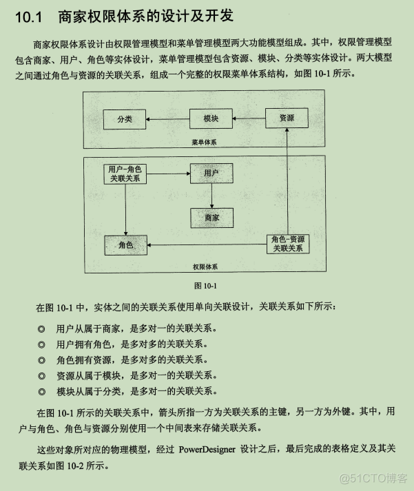 jeecgboot微服务开发 微服务架构开发_jeecgboot微服务开发_25