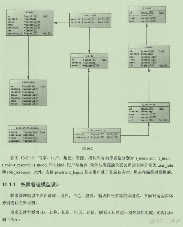 jeecgboot微服务开发 微服务架构开发_jeecgboot微服务开发_26