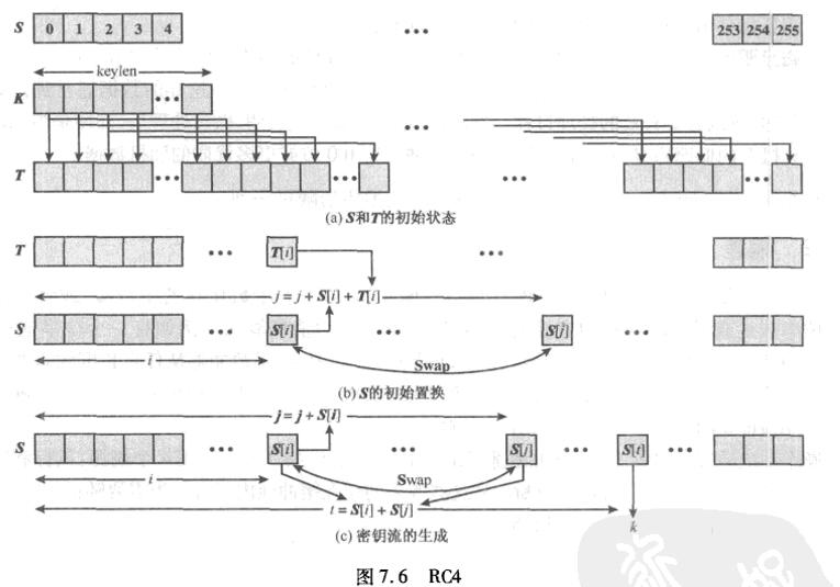 加密算法工具 maven 加密算法实现_密码学