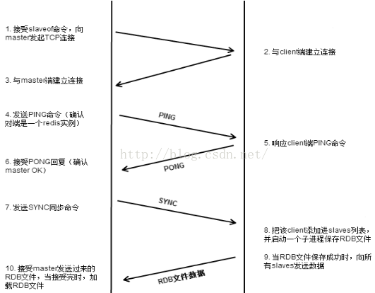 zookeeper双机房容灾方案 redis双机房_Redis_02