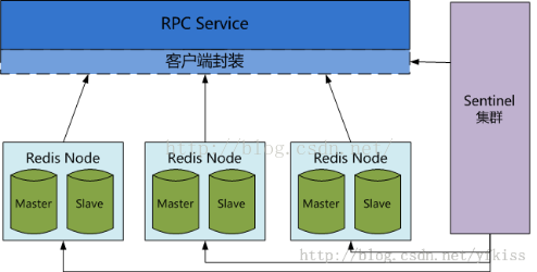 zookeeper双机房容灾方案 redis双机房_主从复制_03