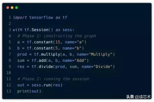 tensorflow 计算相关系数 tensorflow计算图原理_中间的中间规则选取支点元素代码_07