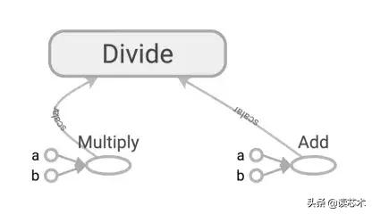 tensorflow 计算相关系数 tensorflow计算图原理_tensorflow计算图_08