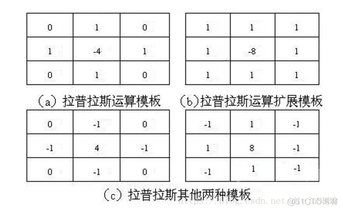 opencv laplacian算子怎么调节深度 opencv log算子_#include_02