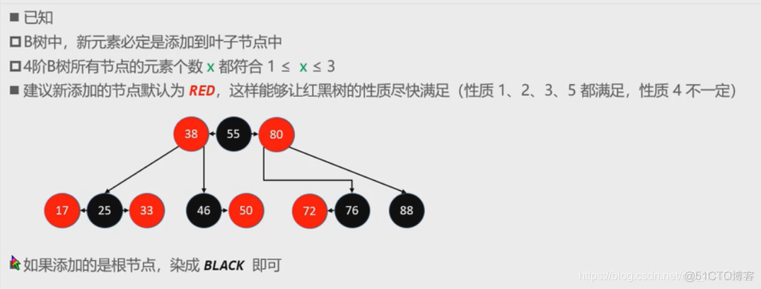 nginx红黑树使用 红黑树代码_ide