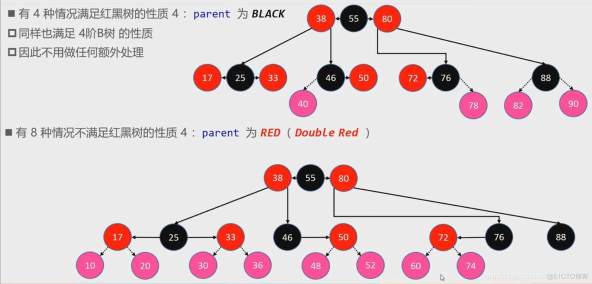 nginx红黑树使用 红黑树代码_ide_02