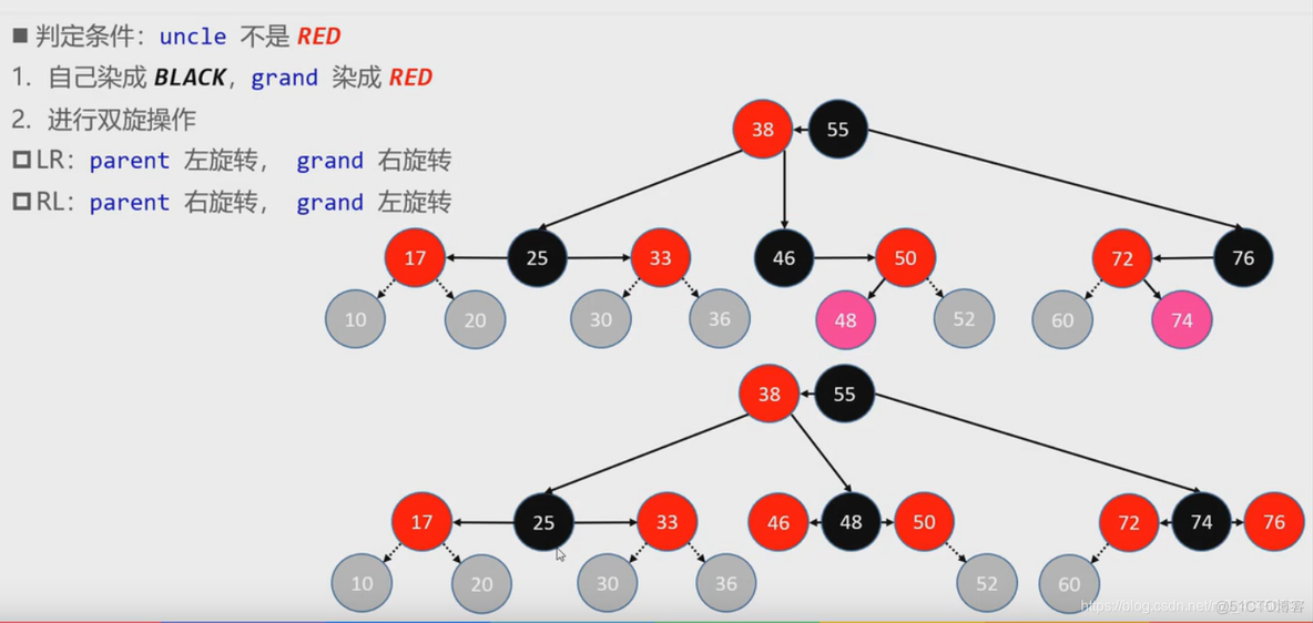 nginx红黑树使用 红黑树代码_nginx红黑树使用_04