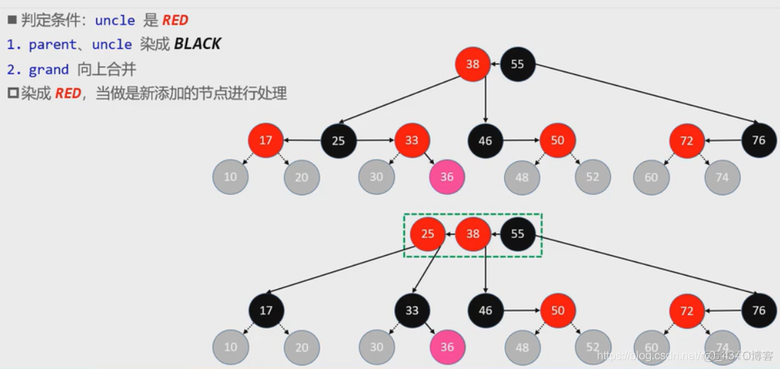 nginx红黑树使用 红黑树代码_nginx红黑树使用_06