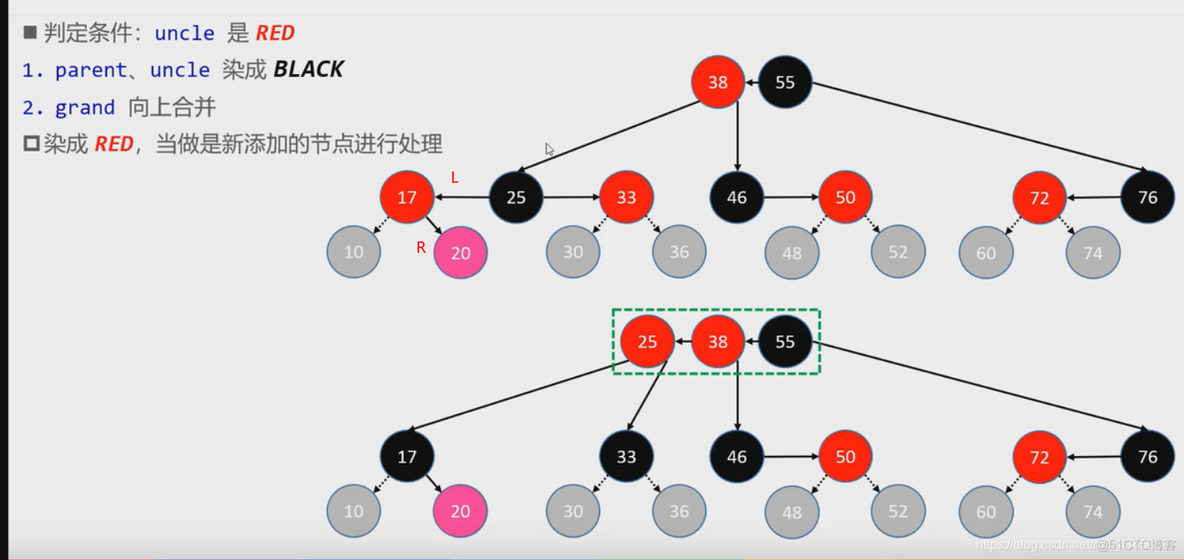 nginx红黑树使用 红黑树代码_子节点_07