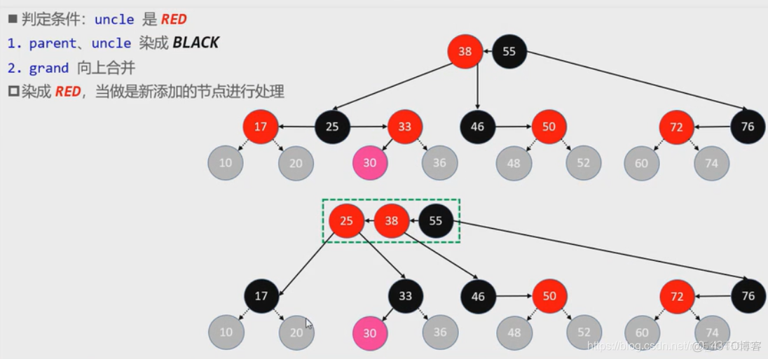 nginx红黑树使用 红黑树代码_子节点_08