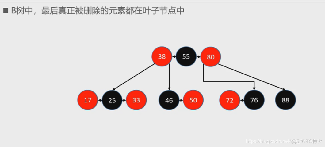 nginx红黑树使用 红黑树代码_子节点_09