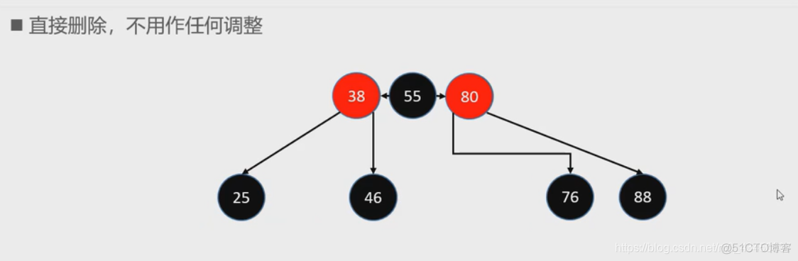 nginx红黑树使用 红黑树代码_ide_10