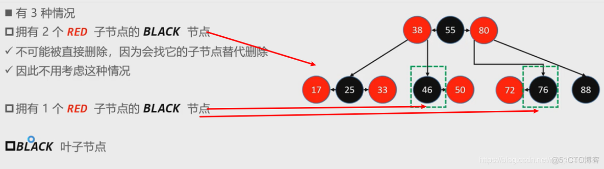 nginx红黑树使用 红黑树代码_子节点_11