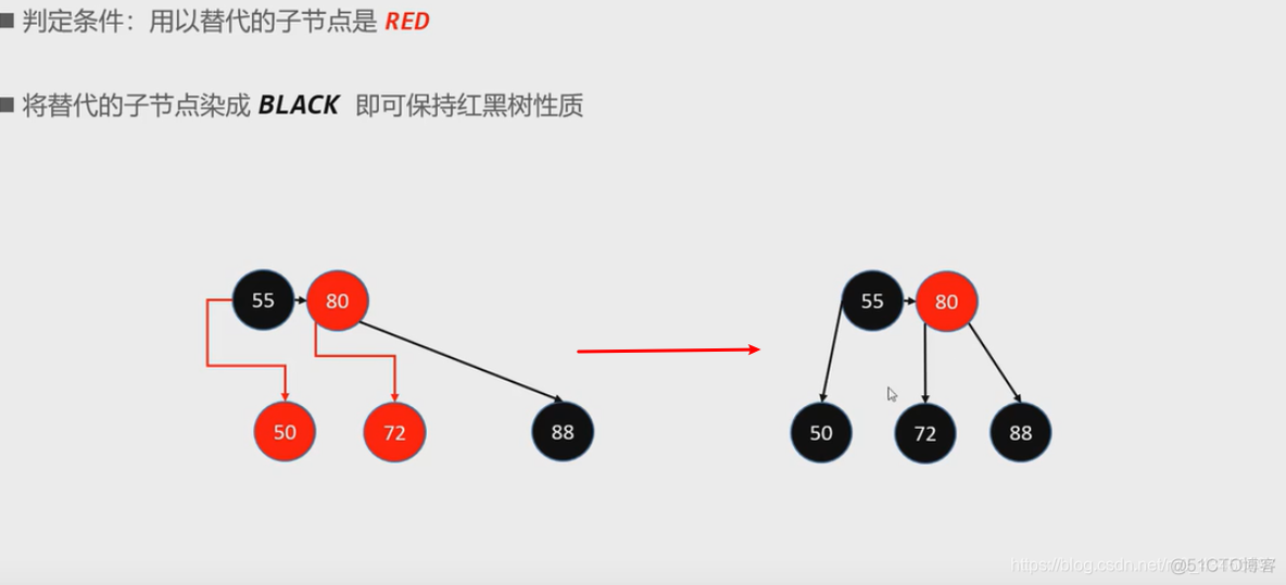 nginx红黑树使用 红黑树代码_父节点_13