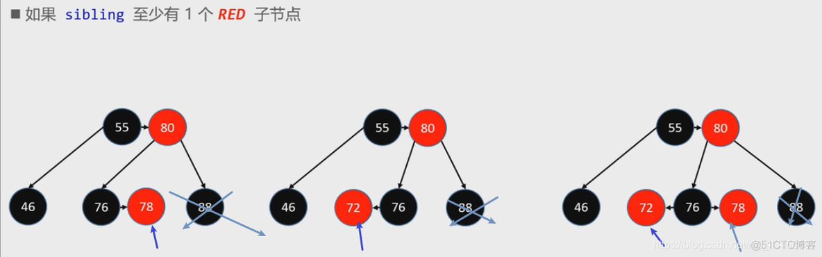 nginx红黑树使用 红黑树代码_子节点_14