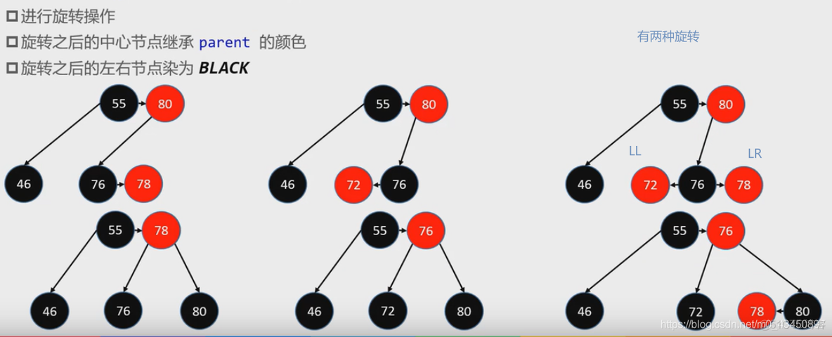 nginx红黑树使用 红黑树代码_nginx红黑树使用_15