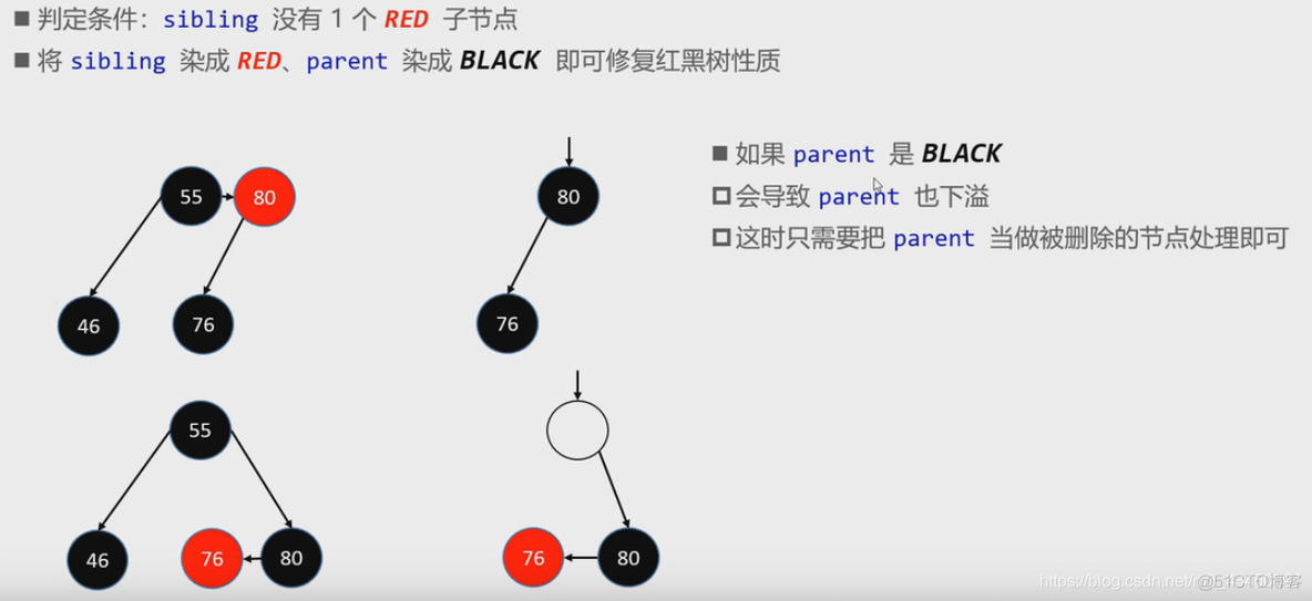 nginx红黑树使用 红黑树代码_父节点_16