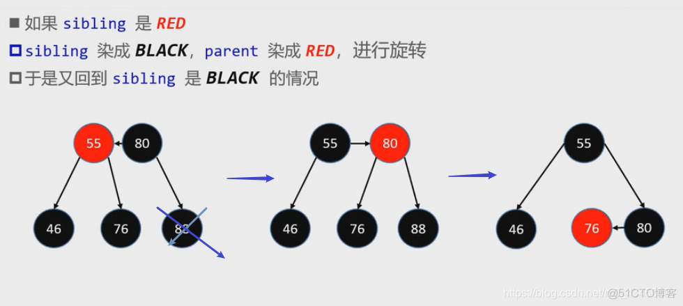 nginx红黑树使用 红黑树代码_子节点_17