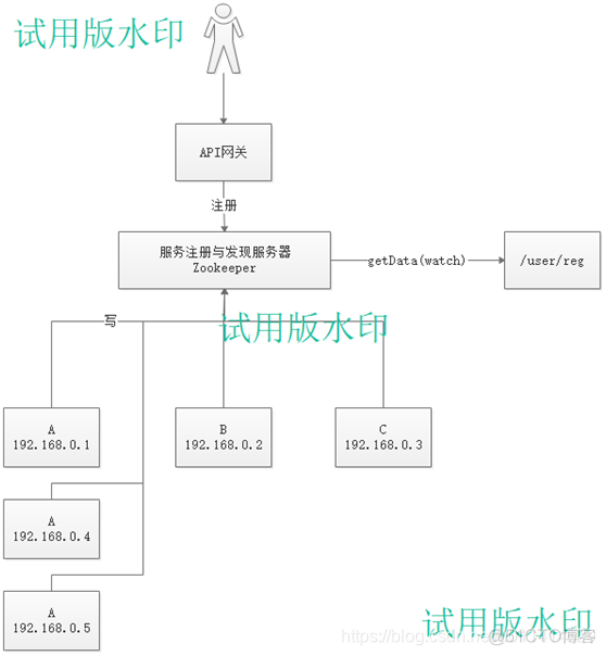 zookeeper 数据存储 zookeeper data_中间件_06