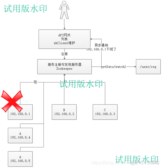 zookeeper 数据存储 zookeeper data_zookeeper_07