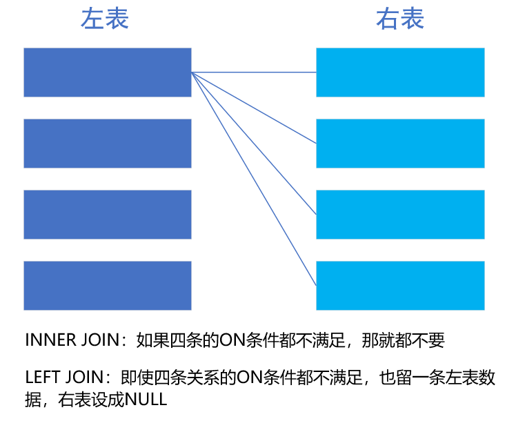 sqlserver中如何使用show slow process sqlnrows,sqlserver中如何使用show slow process sqlnrows_SQL_02,第2张