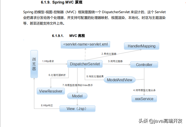 spring管理线程 spring 线程模型_经验分享_06