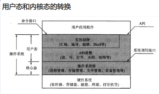 性能测试 云demo 性能测试介绍_性能测试_02