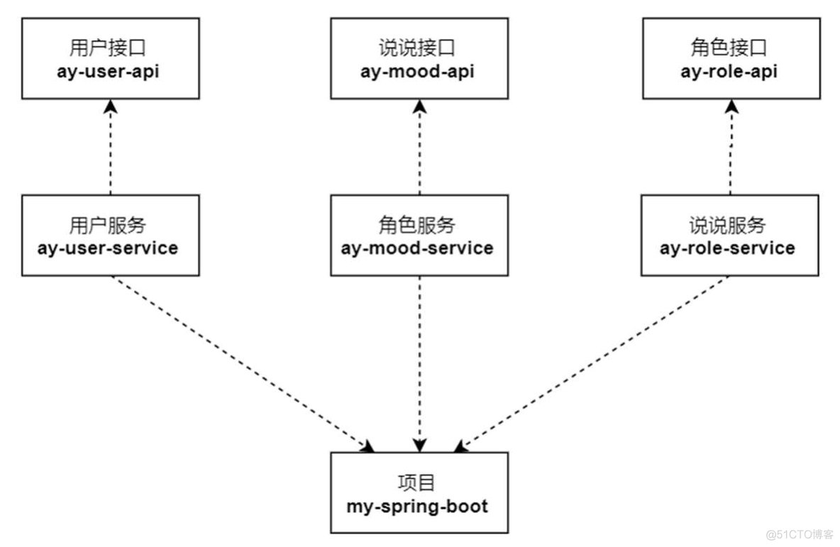 keycloak springboot集成 springboot集成zookeeper_spring boot_04