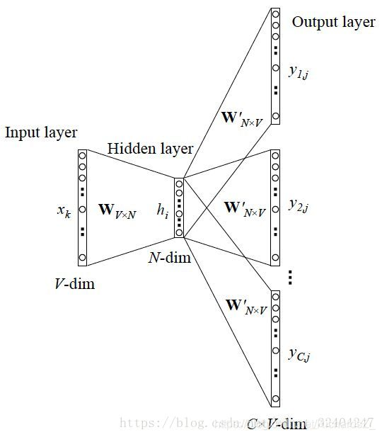 word2vec 实践 word2vec案例_人工智能_03