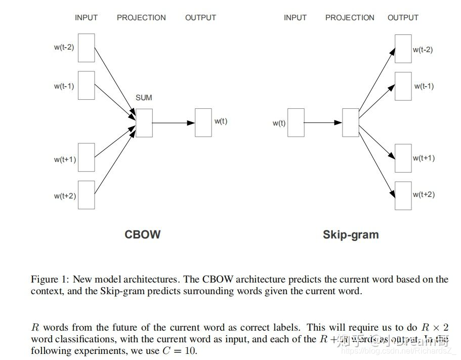 word2vec 实践 word2vec案例_word2vec 实践_04