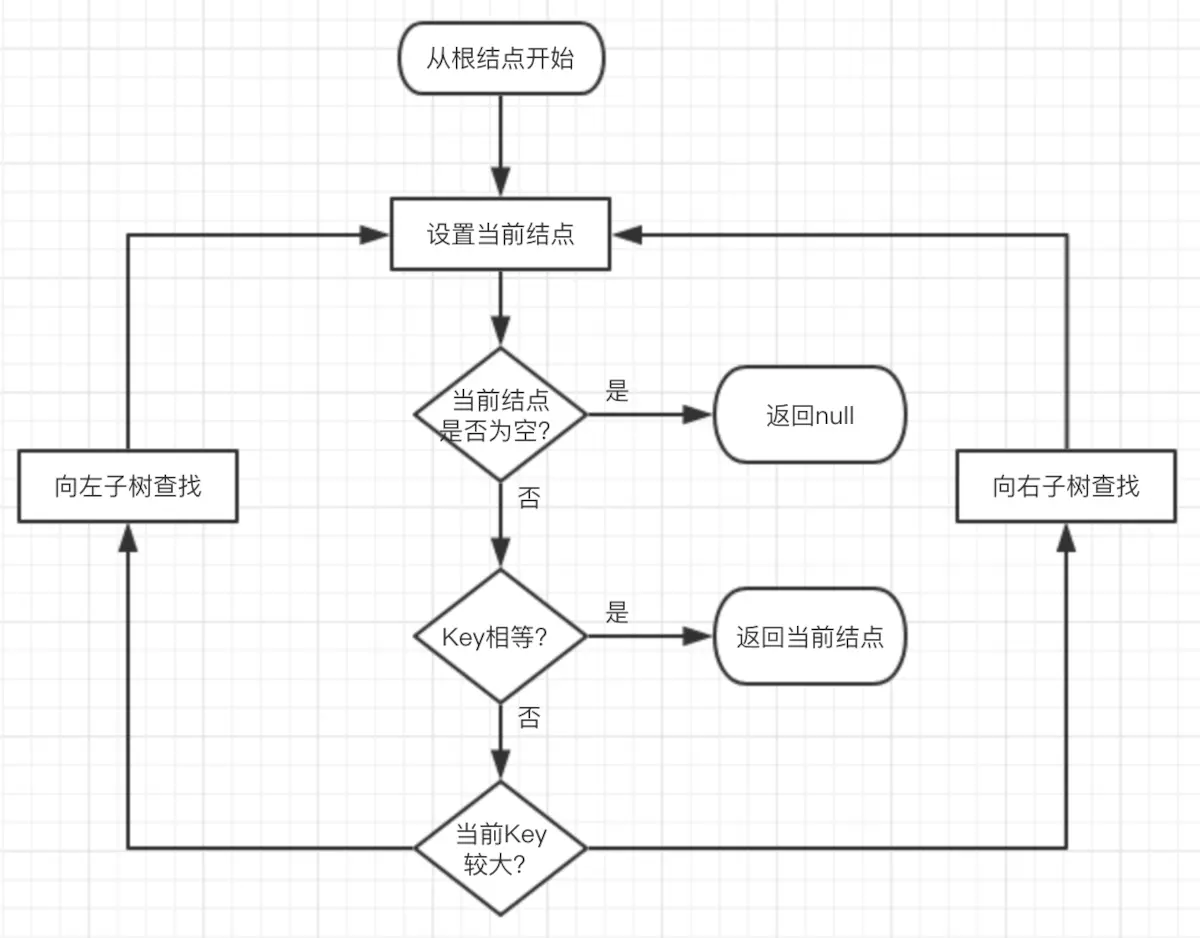 sharedpreferences 存取map map存储_结点